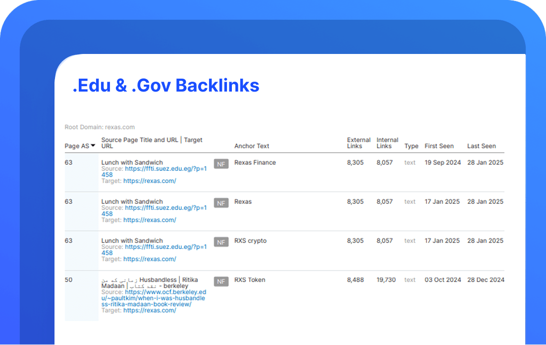 Buy .Edu & .Gov Backlinks